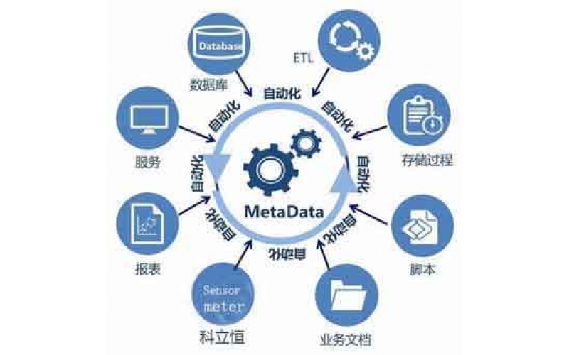 大數據背景下，中國制造2025！